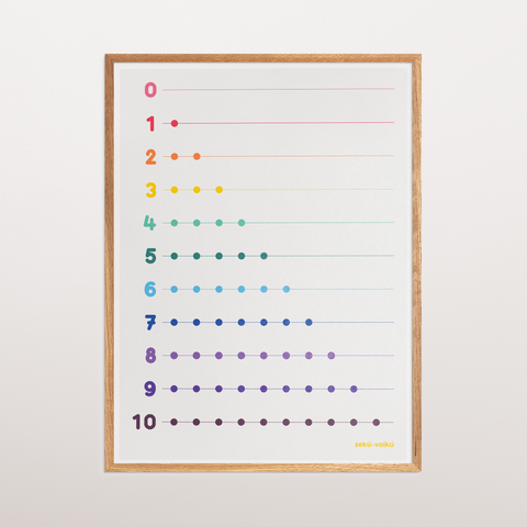 Skaičiai iki 10 - plakatas ant drobės
