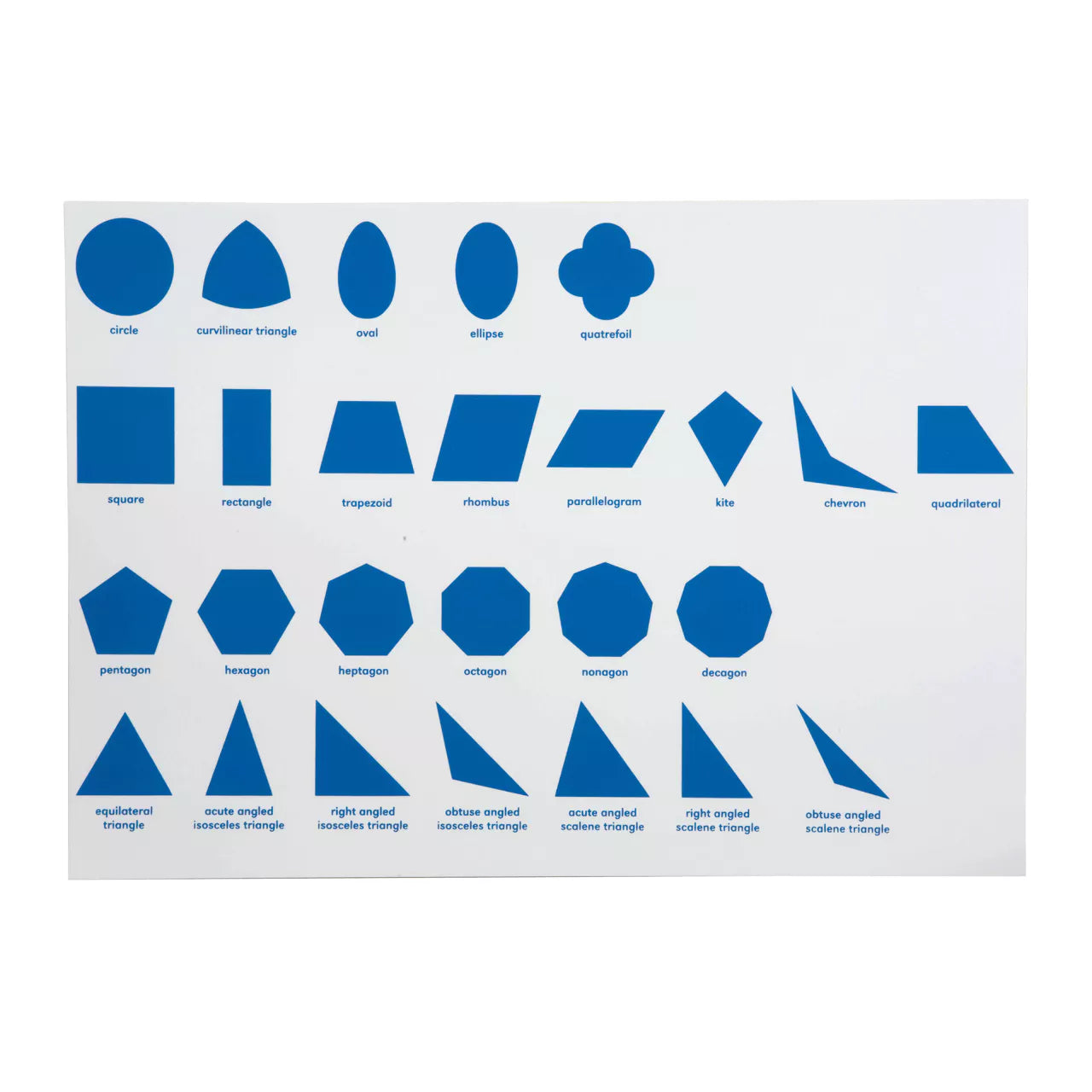 Geometrinis kabinetas: kontrolinė schema