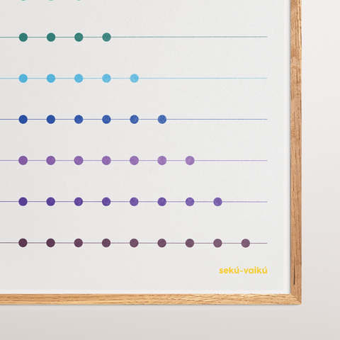 Skaičiai iki 10 - plakatas ant drobės